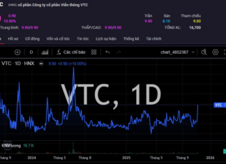 State-Owned “Tycoon” Signals High-Priced Capital Withdrawal, Two Stocks Skyrocket to Daily Limit