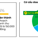 Unlocking Daily Earnings of Nearly $20 Million: Insights from Nguyen Duc Tai