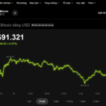 Today’s Crypto Market, November 19: Investors on Edge