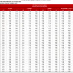 Techcombank Maxes Out Savings Interest Rates