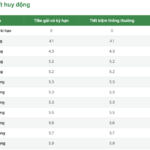 Three Major Banks Hike Savings Interest Rates