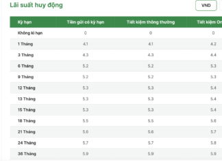 Three Major Banks Hike Savings Interest Rates