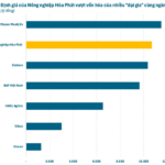 The New Ace of Mr. Trần Đình Long: A Billion-Dollar Agriculture Company Valued Higher Than Dabaco and BAF Vietnam