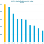 SSB Capital Increase Approved: SSI Set to Overtake TCBS, Reclaiming the Crown in Vietnam’s Securities Sector