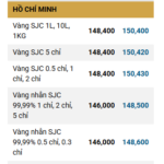 Gold Bar and Ring Prices Rebound on November 22nd Morning