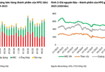 “Steel Punch” of $3.5 Billion Heats Up: Brokerages Forecast Strong Profit Growth for Hoa Phat in Q4/2025