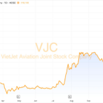 What’s Happening with Billionaire Nguyen Thi Phuong Thao’s Vietjet Air?