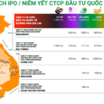 HAGL’s Most Valuable Asset Suddenly Focused on “Purely Commercial” Unit: Bầu Đức’s Undisclosed Reasons Revealed