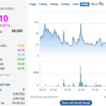 “Stock Soars Vertically, Hitting Ceiling for Six Consecutive Sessions: What’s Unfolding?”