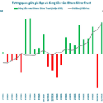 BlackRock’s Aggressive Silver Acquisition Sparks Expert Predictions of Prices Doubling