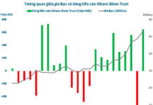 BlackRock’s Aggressive Silver Acquisition Sparks Expert Predictions of Prices Doubling