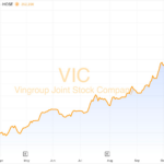 Vingroup: Vietnam’s First Trillion-Dollar Market Cap Enterprise?