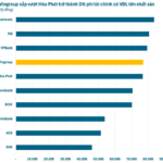 Vingroup’s Pham Nhat Vuong Sets Date for Largest Deal in History