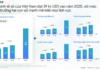 Vietnam Poised for Stunning Surge, Projected to Hit $39 Billion by 2025: Doubling Southeast Asia’s Benchmark