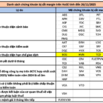 HOSE Announces 65 Stocks Removed from Margin Trading List