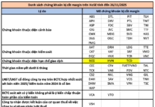 HOSE Announces 65 Stocks Removed from Margin Trading List