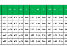 VPBank Pushes Savings Interest Rates to the Maximum Limit