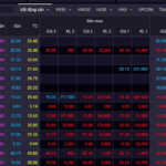 Real Estate Stock Defies Odds, Surges to Limit Up Amid VN-Index Plunge