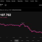 Today’s Crypto Market, November 3rd: Bitcoin Braces for Turbulent Times Ahead