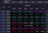 Surprising Rally: Stocks Defy the Odds with “Green and Purple” Gains Amid VN-Index’s Sharp Decline