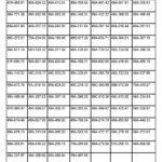 110 Motorcycles, Cars with the Following License Plates Urged to Pay Traffic Fines Under Decree 168