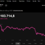 Today’s Crypto Market, November 4th: Heavy Losses for Many Investors