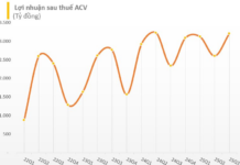Vietnam’s Aviation Titan Reports Surging Q3 Profits, Brokerages Forecast Near 9,000 Billion VND for the Year Driven by a Unique Factor