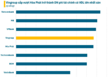 Breaking: Vingroup Plans to Issue Over 3.85 Billion Shares, Poised to Surpass Hoa Phat as Vietnam’s Largest Non-Financial Firm by Chartered Capital on the Stock Market