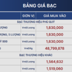 Silver Prices Surge After Hitting One-Month Low
