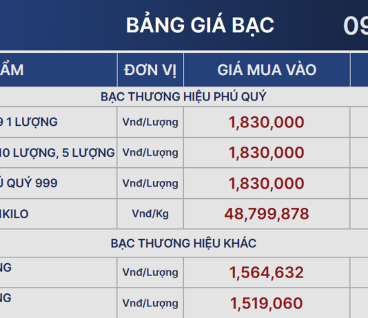 Silver Prices Surge After Hitting One-Month Low