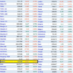 VN-Index Plunges Below 1,600 Mark After 88 Days