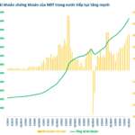 Vietnam Welcomes 2 Million New Stock Trading Accounts Since the Start of the Year