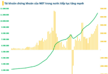 Vietnam Welcomes 2 Million New Stock Trading Accounts Since the Start of the Year