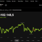 Today’s Crypto Market, Nov 9: Mixed Trends in Play