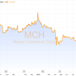 What’s Happening: Fish Sauce and Instant Noodle Businesses Outshine Hoa Phat, FPT, Vinamilk, and Major Banks