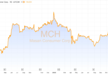 What’s Happening: Fish Sauce and Instant Noodle Businesses Outshine Hoa Phat, FPT, Vinamilk, and Major Banks