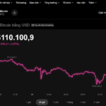 Today’s Crypto Market, October 30: What Happens to Bitcoin as Gold Prices Plummet?