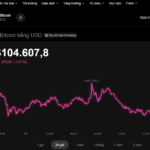 Today’s Crypto Market, November 11: Bitcoin Price Plunges Unexpectedly—What’s Happening?