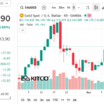 Why Is Gold Surging Again?