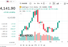 Why Is Gold Surging Again?