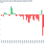 Unlocking Access: Foreign Investors’ Gateway to Vietnam’s Stock Market