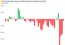 Unlocking Access: Foreign Investors’ Gateway to Vietnam’s Stock Market