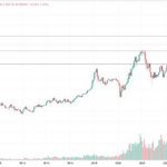 ABS Market: Major Capital Remains Sidelined, Awaiting Significant Sell-Offs to Re-Enter