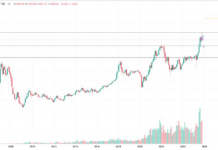 ABS Market: Major Capital Remains Sidelined, Awaiting Significant Sell-Offs to Re-Enter