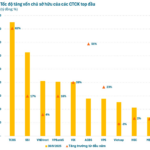 The Race Among Securities Companies: Capital Hikes and Profit Comparisons Intensify