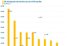 The Race Among Securities Companies: Capital Hikes and Profit Comparisons Intensify