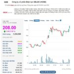 GELEX’s Market Cap Nears $3 Billion After Three Consecutive Circuit Breakers, Delivering 7x Returns to Shareholders Since Year-Start