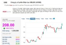 GELEX’s Market Cap Nears $3 Billion After Three Consecutive Circuit Breakers, Delivering 7x Returns to Shareholders Since Year-Start