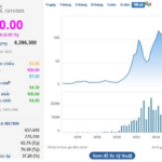 VN30 Stock Surges to Daily Limit as $190 Million Real Estate Project Takes Unexpected Turn