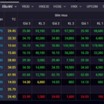 Oil & Gas Stocks Surge: One-Year Highs Hit as Sector Rallies—What’s Driving the Wave?